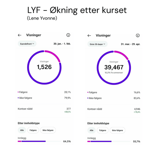 Instagram Bootcamp - OSLO - 28 - mai | Instagram kurs i Oslo | Kulturkultur